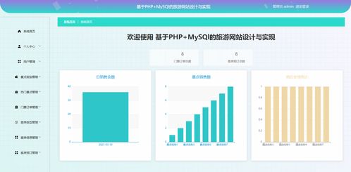 精品PHP MySQL旅游網(wǎng)站設(shè)計與實現(xiàn) 景點門票酒店預(yù)定與酒店管理系統(tǒng)