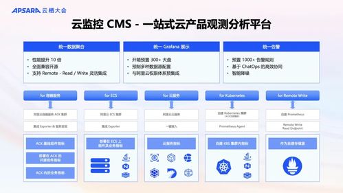 阿里云可觀測(cè)產(chǎn)品全新升級(jí) AI與數(shù)據(jù)雙輪驅(qū)動(dòng)，構(gòu)建面向未來(lái)的全棧可觀測(cè)體系